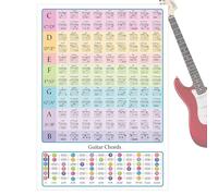 Tabla De Práctica De Guitarra Alta Definición Laminado Grande Fácil Lectura