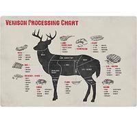 Tabla de procesamiento de venado, carne de res, cerdo, cordero, aves de corral, letreros de hojalata, decoración de pared, guía completa del carnicero sobre diferentes cortes de carne, carteles de alu