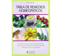 Tabla de remedios homeopáticos (Tablas de salud)