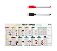 Tabla De Suma Educativa Tabla De Suma De PVC Borrable Para Aprendizaje De Matemáticas Para Niños Con Bolígrafos Para Enseñar En Multiplicación a Niños Con Bolígrafos