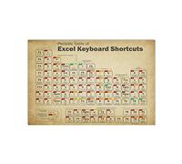 Tabla periódica de atajos de teclado de Excel, póster de, hoja de trucos de redes informáticas, decoración de pared, letreros de metal, decoración de habitación de conocimiento científico para