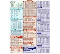 TABLA TIEMPOS VERBALES INGLES VERBS TENSES (ESTUDIAR FACIL PRIMARIA Y SECUNDARIA)