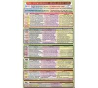 TABLA VERBOS MODALES INGLES MODAL VERBS (ESTUDIAR FACIL PRIMARIA Y SECUNDARIA)