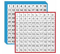 Tablas de cien matemáticas, tabla laminada de doble cara con números del 1 al 100, fácil de escribir, tabla de conteo de números consecutivos para aula de niños, escuela en casa, suministros escolares