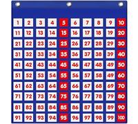 Tablas Montessori Abn Regletas Matematicas Niños: Tabla Aprender Learning Tablas De Multiplicar Para Niños Number Abn blocks 1-100 Resources Juegos Tablas Abecedario Montessori Números Para Niños Años