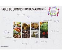 Table de composition des aliments