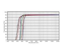 Tamaño 40x35x1,5 mm Corte UV IR Pass 470 NM Vidrio de Filtro de Paso Largo Visible