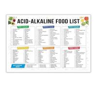 TAMDDBPJD Alkaline Food List - pH Balance Chart for Healthy Eating & Diet Planning, Educational Guide for Kitchen, Home Office Wall Decor(Unframed,08x12inch(20x30cm))