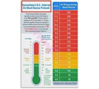 TAMDDBPJD Anatomy of Health Chart Educational Decor Canvas Wall-Art for Modern Clinic Pharmacy and School Student Lounge(Framed,08x12inch(20x30cm))