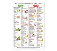 TAMDDBPJD Anti-Inflammatory Nutrition Chart - Comprehensive List of Healthy Fats, Whole Grains, Lean Proteins for Wellness-Focused Kitchen Decor(Unframed,08x12inch(20x30cm))