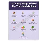 TAMDDBPJD Boost Your Metabolism Poster Guide with Healthy Habits and Nutrition Tips Fitness Motivation Canvas Art Print for Home Gym Decor(Unframed,12x18inch(30x45cm))
