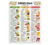 TAMDDBPJD Brain Supporting Foods Nutrition Educational Chart Informative Poster Canvas Art for Kitchen Gym Decor(Unframed,16x24inch(40x60cm))