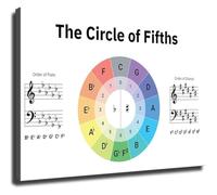 TAMDDBPJD Circle of Fifths Music Education Poster Learn Music Notes Chord Progression Chart for Piano Guitar Teachers Practice Studio(Unframed,16x24inch(40x60cm))