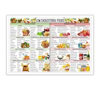 TAMDDBPJD Complete Guide to Heart Healthy Foods Chart Canvas Wall-Art Print for Kitchen Decor and Healthy Living Room Aesthetic(Unframed,16x24inch(40x60cm))