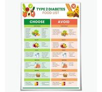 TAMDDBPJD Diabetic Friendly Foods Chart - Type 2 Diabetes Diet with Approved and Avoid List, Educational Wall-Art for Healthy Eating and Kitchen Decor(Unframed,08x12inch(20x30cm))