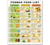 TAMDDBPJD Digestive Wellness FODMAP Food Chart and Eating Guide Canvas Painting for Tummy Friendly Kitchen and Living Room Wall-Art(Framed,08x12inch(20x30cm))