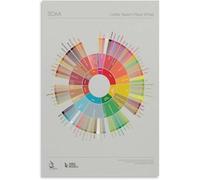 TAMDDBPJD DuBom Coffee Flavor Wheel, Educational Tasting Notes Chart for Baristas and Enthusiasts, Unframed Wall-Art for Home Kitchen Cafe Decor(Framed,16x24inch(40x60cm))