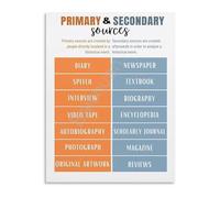 TAMDDBPJD Educational Classroom Decor Primary and Secondary Sources Poster Wall-Art Canvas Print for Social Studies Living Room Bedroom(Unframed,16x24inch(40x60cm))