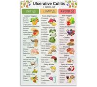 TAMDDBPJD Educational Metal Sign Ulcerative Colitis Food List Low Residue Diet Chart Vintage Wall Decor for Home 8 X 12 in