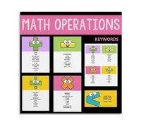 TAMDDBPJD Elementary Math Poster Operations Keywords for Solving Word Problems Canvas Art Classroom Learning Tool(Framed,08x12inch(20x30cm))