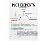 TAMDDBPJD Elements of a Story Plot Diagram Poster Canvas Wall-Art for ELA Classroom or Book Club Room(Unframed,16x24inch(40x60cm))