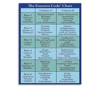 TAMDDBPJD Emotion Code Chart Emotional Guidance and Awareness Reference Poster Canvas Wall-Art for Counseling Office or Home Decor(Unframed,16x24inch(40x60cm))