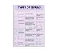 TAMDDBPJD English Noun Clause Grammar Chart Educational Canvas Wall-Art Poster for Living Room Bedroom Decor(Unframed,08x12inch(20x30cm))