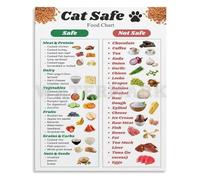 TAMDDBPJD Feline Nutrition Guide Poster Safe and Unsafe Foods Chart Informative Wall-Art for Living Room Pet Room(Unframed,08x12inch(20x30cm))