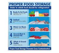 TAMDDBPJD Food Guide Refrigerator Storage Chart How To Keep Food Fresh Tips Canvas Print Wall-Art for Kitchen Dining Room Decor(Unframed,12x18inch(30x45cm))