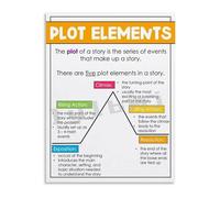 TAMDDBPJD For English Teachers Plot Diagram Structure Poster Educational Canvas Wall-Art Classroom Modern Decor(Framed,12x18inch(30x45cm))