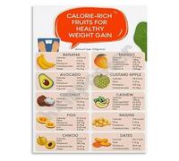 TAMDDBPJD Gain Weight Healthy Poster Guide to the Best High Calorie Fruits and Foods Educational Nutrition Wall-Art(Framed,16x24inch(40x60cm))