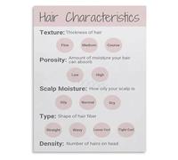 TAMDDBPJD Hair Texture Curl Pattern Chart and Healthful Living Guide Canvas Wall-Art(Unframed,08x12inch(20x30cm))