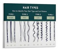 TAMDDBPJD Hair Wellness Chart Texture Curl Patterns and Lifestyle Guide Canvas for Bedroom(Framed,08x12inch(20x30cm))