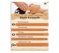 TAMDDBPJD Head Spa Beauty Salon Relaxation Health Benefits Canvas Poster for Home Decor(Framed,16x24inch(40x60cm))