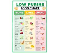 TAMDDBPJD Healthy Eating for Low Purine Food Chart Diet Guide Educational Poster for Kitchen Wall and Patient Gift(Unframed,16x24inch(40x60cm))