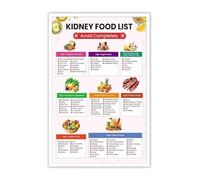 TAMDDBPJD Kidney Care Diet Guide Chart Poster with Food List High and Low Potassium Options for Kitchen Bedroom Wall Decor(Unframed,08x12inch(20x30cm))