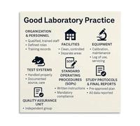 TAMDDBPJD Laboratory Practices GLP Reference Poster Educational Canvas Wall-Art for Research University Classroom and Office Decor(Framed,12x18inch(30x45cm))