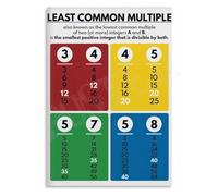 TAMDDBPJD LCM Math Poster Least Common Multiple Formulas Educational Chart Wall-Art for Study Room Classroom(Unframed,12x18inch(30x45cm))