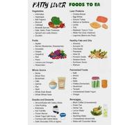 TAMDDBPJD Liver Health Diet Guide, Fatty Liver Disease Food List with Eat and Avoid Chart, Educational Wall-Art for Kitchen, Dining Room, and Rehabilitation Centre(Framed,08x12inch(20x30cm))