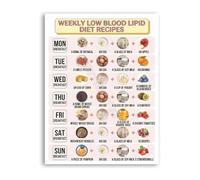 TAMDDBPJD Low Cholesterol Diet Weekly Breakfast Guide Poster 7 Day Meal Plan Canvas Painting Wall-Art(Framed,12x18inch(30x45cm))