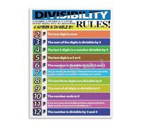 TAMDDBPJD Math Divisibility Rules Wall-Art Poster Educational Canvas Print for Classroom Home Decor(Unframed,16x24inch(40x60cm))
