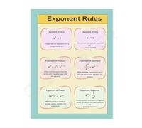 TAMDDBPJD Math Study Aid Poster Exponent Rules Chart and Guide Canvas Wall-Art for Study Room and Student Dorm(Framed,12x18inch(30x45cm))