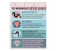 TAMDDBPJD Mom Postpartum Recovery Checklist Poster When to Start Working Out Guide Body Wall Decor(Unframed,12x18inch(30x45cm))