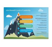 TAMDDBPJD Motivational Leadership Poster The Five Levels of Leadership Guide Educational Wall-Art for Office Business(Framed,08x12inch(20x30cm))