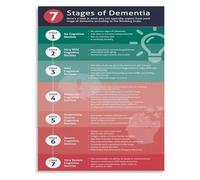 TAMDDBPJD Neurocognitive Disorders Chart 7 Stages of Dementia Poster Canvas Wall-Art Health Education for Doctor Office Clinic Bedroom Living Room(Framed,12x18inch(30x45cm))