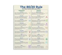 TAMDDBPJD Pareto Principle Poster 80 20 Rule Time Management Educational Canvas Print Wall-Art for Productivity Success Mindset Office Decor(Framed,16x24inch(40x60cm))