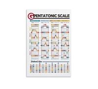 TAMDDBPJD Pentatonic Scales Guitar Chart Educational Canvas Wall-Art for Musicians Room Guitar Teacher Office and Music Decor(Framed,08x12inch(20x30cm))