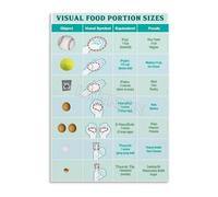 TAMDDBPJD Portion Control Poster Visual Guide to Food Serving Sizes for Healthy Kitchen or Dining Room Wall Decor(Framed,16x24inch(40x60cm))