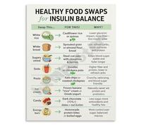 TAMDDBPJD Smart Food Swaps Poster Guide for Healthy Blood Sugar Support Educational Wall-Art for Home Office and Kitchen Decor(Framed,08x12inch(20x30cm))