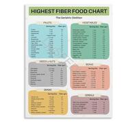 TAMDDBPJD Soluble Fiber Food Sources Chart Healthy Eating Habits Poster Informational Canvas Wall-Art for Kitchen Living Room(Unframed,08x12inch(20x30cm))